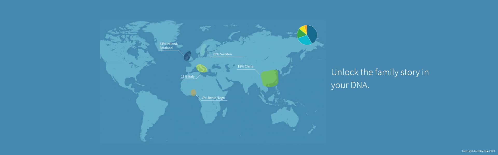 ancestry dna